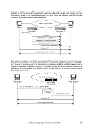 Guillaume Desgeorge – Réseaux hauts débits 27
Les communications intra-VLAN se déroulent comme si les machines se situaient sur le même
segment IP, les commutateurs récupérant les trames de broadcast ARP pour les rediriger vers les
machines du même VLAN. Après établissement d’un circuit virtuel, les échanges sont très efficaces
puisque la commutation s’effectue au niveau MAC.
Pour les communications inter-VLAN, le protocole NHRP (Next Hop Resolution Protocol) a été défini.
Il s’agit d’un mécanisme de résolution d’adresses entre systèmes n’appartenant pas au même VLAN.
Pour se faire, la station source ou le commutateur de rattachement émet une requête NHRP vers le
routeur ou serveur NHS (Next Hop Server) qui transmet la requête à la station destination après avoir
effectué les contrôles d’usage. Les stations peuvent ensuite échanger directement les informations
sans passer par un tiers.
Réseau de commutateurs
Station A Station B
Commutateur A Commutateur B
Requête ARP
VLAN ARP
VLAN ARP Response (@MAC B)
Initialisation du CV entre commutateurs
Acceptation de la connexion
Transmission de la requête ARP d'origine
Réponse ARP
Echange de données via le CV établi
Réseau de commutateurs
Station source
VLAN A
Station destination
VLAN B
Requête NHRP (@MAC A, VLAN A, @IP A, @IP B)
Transfert de la requête
Réponse NHRP
Echange direct d'information
Routeur NHRP
Serveur NHS
Routage de la
requête
 
