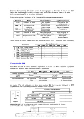 Guillaume Desgeorge – Réseaux hauts débits 30
(Resource Management) à la station source du message pour lui demander de réduire son débit
(cellule RR, Relative Rate) ou pour l’informer du débit disponible (cellule ECR, Explicit Cell Rate).
Le format des cellules RM ne seront pas détaillés ici.
En terme de contrôle d’admission, l’ATM Forum a défini plusieurs classes de service :
Services Noms Caractéristiques Applications types
CBR Constant Bit Rate Débit constant
Flux isochrone
Voix et vidéo non
compréssées
VBR – rt Variable Bit Rate
real time
Débit variable
Flux isochrone
Applications audio et
vidéo compressées
VBR – nrt Variable Bit Rate
non real time
Débit variable
mais prévisible
Trnasactions
ABR Available Bit Rate Débit sporadique
Sans contrainte temporelle
Interconnexion de
réseaux locaux
UBR Unspecified Bit Rate Trafic non spécifié
Best effort
Messagerie
Remote Backup
De ces classes de service ont été définis des contrats de service (CTD, Connection Traffic Descriptor)
Classes de service
Paramètres
CBR VBR - rt VBR – nrt ABR UBR
CTD : Cell Transfert Delay • • •
CDV : Cell Delay Variation • •
QoS
CLR : Cell Loss Ratio • • • •
PCR : Peak Cell Rate • • • •
SCR : Sustainable Cell Rate • •
MBS : Maximum Burst Size • •
Trafic
MCR : Minimum Cell Rate •
IV - La couche AAL
Pour affiner la qualité de service offerte aux applications, la couche AAL (ATM Adaptation Layer) a été
rajoutée pour répondre aux 4 différentes classes d’applications :
AAL Type 1 AAL Type 2 AAL Type 3/4 AAL Type 5
Relation temporelle Elevée Faible
Débit Constant Variable
Mode Connecté Au choix Non connecté
Applications types Voix interactive
Vidéo
Voix ou vidéo
compressée
Données Interconnexion
de réseaux locaux
La couche AAL est subdivisée en deux sous-couches CS (Convergence Sublayer) et SAR
(Segmentation And Reassembly) comme le montre la figure suivante :
La couche AAL1 : C’est celle qui permet le transfert isochrone par émulation de circuits.
Le format de l’en-tête SAR est le suivant :
AAL
C
S
SAR
CS_SDU
H T
SAR_SDU T
H SAR_SDU T
H
ATM
Physique
48 octets
H H 48 octets
Donnéesduprotocolesupérieur
Train de bits
CSI
Convergence Sublayer Information
SNC
Sequence Number Counter
CRC
Cyclic Redundancy Checksum
Pty
Parity Bit
En-tête AAL1
1 octet
Charge utile
47 octets
 