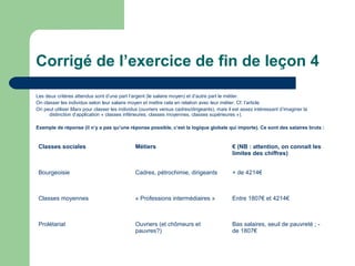 Corrigé de l’exercice de fin de leçon 4
Les deux critères attendus sont d’une part l’argent (le salaire moyen) et d’autre part le métier.
On classer les individus selon leur salaire moyen et mettre cela en relation avec leur métier. Cf. l’article.
On peut utiliser Marx pour classer les individus (ouvriers versus cadres/dirigeants), mais il est assez intéressant d’imaginer la
distinction d’application « classes inférieures, classes moyennes, classes supérieures »).
Exemple de réponse (il n’y a pas qu’une réponse possible, c’est la logique globale qui importe). Ce sont des salaires bruts :
Classes sociales Métiers € (NB : attention, on connait les
limites des chiffres)
Bourgeoisie Cadres, pétrochimie, dirigeants + de 4214€
Classes moyennes « Professions intermédiaires » Entre 1807€ et 4214€
Prolétariat Ouvriers (et chômeurs et
pauvres?)
Bas salaires, seuil de pauvreté ; -
de 1807€
 
