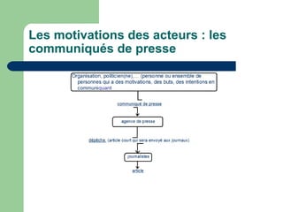 Les motivations des acteurs : les
communiqués de presse
 