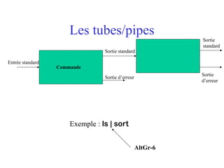 Les tubes/pipes
Entrée standard
Sortie standard
Sortie d’erreur
Commande
Sortie
standard
Sortie
d’erreur
Exemple : ls | sort
AltGr-6
 