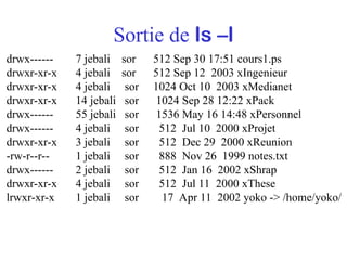 Sortie de ls –l
drwx------ 7 jebali sor 512 Sep 30 17:51 cours1.ps
drwxr-xr-x 4 jebali sor 512 Sep 12 2003 xIngenieur
drwxr-xr-x 4 jebali sor 1024 Oct 10 2003 xMedianet
drwxr-xr-x 14 jebali sor 1024 Sep 28 12:22 xPack
drwx------ 55 jebali sor 1536 May 16 14:48 xPersonnel
drwx------ 4 jebali sor 512 Jul 10 2000 xProjet
drwxr-xr-x 3 jebali sor 512 Dec 29 2000 xReunion
-rw-r--r-- 1 jebali sor 888 Nov 26 1999 notes.txt
drwx------ 2 jebali sor 512 Jan 16 2002 xShrap
drwxr-xr-x 4 jebali sor 512 Jul 11 2000 xThese
lrwxr-xr-x 1 jebali sor 17 Apr 11 2002 yoko -> /home/yoko/
 