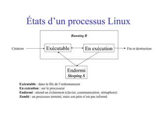 États d’un processus Linux
Exécutable En exécution
Endormi
Sleeping S
Fin et destruction
Running R
Exécutable : dans la file de l’ordonnanceur
En exécution : sur le processeur
Endormi : attend un événement (clavier, communication, sémaphore)
Zombi : un processus terminé, mais son père n’est pas informé
Création
 
