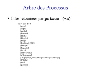Arbre des Processus
• Infos retournées par pstree (-a):
init-+-ahc_dv_0
|-crond
|-cupsd
|-devfsd
|-keventd
|-khubd
|-kinoded
|-klogd
|-ksoftirqd_CPU0
|-kswapd
|-kupdated
|-lockd
|-mdrecoveryd
|-6*[mingetty]
|-10*[mysqld_safe---mysqld---mysqld---mysqld]
|-8*[nfsd]
|-ntpd
|-portmap
 