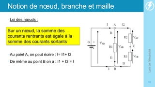Notion de nœud, branche et maille
• Loi des nœuds :
• Au point A, on peut écrire : I= I1+ I2
• De même au point B on a : I1 + I3 = I
Lois
de
l'électricité
10
Sur un nœud, la somme des
courants rentrants est égale à la
somme des courants sortants
 
