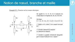 Notion de nœud, branche et maille
Lois
de
l'électricité
13
 