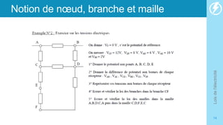 Notion de nœud, branche et maille
Lois
de
l'électricité
14
 