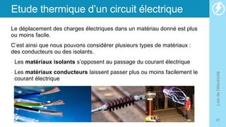 Etude thermique d’un circuit électrique
Le déplacement des charges électriques dans un matériau donné est plus
ou moins facile.
C’est ainsi que nous pouvons considérer plusieurs types de matériaux :
des conducteurs ou des isolants.
• Les matériaux isolants s’opposent au passage du courant électrique
• Les matériaux conducteurs laissent passer plus ou moins facilement le
courant électrique
Lois
de
l'électricité
20
 