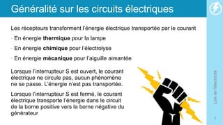 Généralité sur les circuits électriques
Les récepteurs transforment l’énergie électrique transportée par le courant
• En énergie thermique pour la lampe
• En énergie chimique pour l’électrolyse
• En énergie mécanique pour l’aiguille aimantée
Lois
de
l'électricité
3
Lorsque l’interrupteur S est ouvert, le courant
électrique ne circule pas, aucun phénomène
ne se passe. L’énergie n’est pas transportée.
Lorsque l’interrupteur S est fermé, le courant
électrique transporte l’énergie dans le circuit
de la borne positive vers la borne négative du
générateur
 