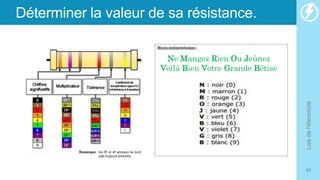 Déterminer la valeur de sa résistance.
Lois
de
l'électricité
34
Moyen mnémotechnique :
Ne Mangez Rien Ou Jeûnez
Voilà Bien Votre Grande Bêtise
 