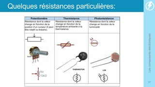 Quelques résistances particulières:
Les
composants
électroniques
37
Potentiomètre Thermistance Photorésistance
Résistance dont la valeur
change en fonction de la
position d’un curseur (il peut
être rotatif ou linéaire).
Résistance dont la valeur
change en fonction de la
température ambiante à la
thermistance
Résistance dont la valeur
change en fonction de la
luminosité
 