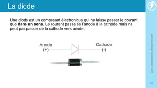 La diode
• Une diode est un composant électronique qui ne laisse passer le courant
que dans un sens. Le courant passe de l’anode à la cathode mais ne
peut pas passer de la cathode vers anode.
Les
composants
électroniques
38
 