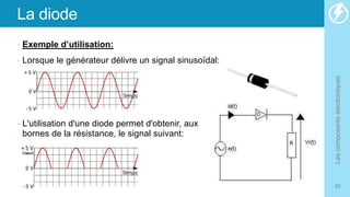 La diode
• Exemple d’utilisation:
• Lorsque le générateur délivre un signal sinusoïdal:
• L'utilisation d'une diode permet d'obtenir, aux
bornes de la résistance, le signal suivant:
Les
composants
électroniques
39
 