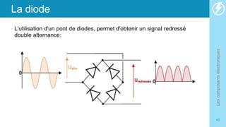 La diode
• L'utilisation d'un pont de diodes, permet d'obtenir un signal redressé
double alternance:
Les
composants
électroniques
40
 