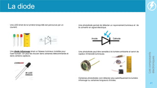 La diode
• Une LED émet de la lumière lorsqu'elle est parcourue par un
courant.
• Une diode infrarouge émet un faiseau lumineux invisible pour
l'oeil humain. On peut les trouver dans certaines télécommande et
dans certains capteurs.
• Une photodiode permet de détecter un rayonnement lumineux et de
le convertir en signal électrique.
• Une photodiode peut être sensible à la lumière ambiante et servir de
capteur d'intensité lumineuse.
• Certaines photodiodes vont détecter plus spécifiquement la lumière
infrarouge ou certaines longueurs d'ondes.
Les
composants
électroniques
41
 