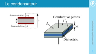 Le condensateur
Les
composants
électroniques
46
 
