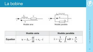 La bobine
Les
composants
électroniques
49
 
