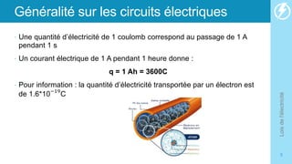 Généralité sur les circuits électriques
• Une quantité d’électricité de 1 coulomb correspond au passage de 1 A
pendant 1 s
• Un courant électrique de 1 A pendant 1 heure donne :
q = 1 Ah = 3600C
• Pour information : la quantité d’électricité transportée par un électron est
de 1.6*10−19
C
Lois
de
l'électricité
5
 