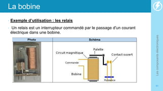 La bobine
• Exemple d’utilisation : les relais
• Un relais est un interrupteur commandé par le passage d'un courant
électrique dans une bobine.
Les
composants
électroniques
51
Photo Schéma
 