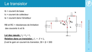 Le transistor
Ib = courant de base
Ic = courant de collecteur
Ie = courant dans l’émetteur
RB et RC = résistances de limitation
des courants Ic et Ib
Loi des nœuds : Ie = Ib + Ic
Relation dans un transistor : 𝐼𝑐 = 𝛽 × 𝐼𝑏
β est le gain en courant du transistor, 30 < β < 300
Les
composants
électroniques
58
 