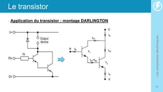 Le transistor
• Application du transistor : montage DARLINGTON
Les
composants
électroniques
61
 