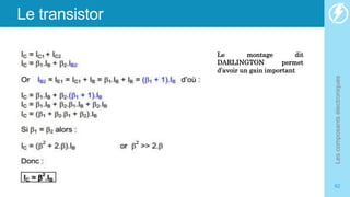 Le transistor
Les
composants
électroniques
62
Le montage dit
DARLINGTON permet
d’avoir un gain important
 