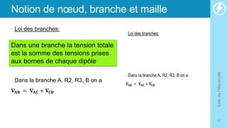 Notion de nœud, branche et maille
• Loi des branches:
• Dans la branche A, R2, R3, B on a
𝐕𝐀𝐁 = 𝐕𝐀𝐂 + 𝐕𝐂𝐁
Lois
de
l'électricité
11
Dans une branche la tension totale
est la somme des tensions prises
aux bornes de chaque dipôle
 