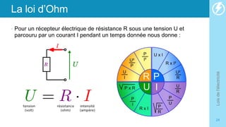 La loi d’Ohm
• Pour un récepteur électrique de résistance R sous une tension U et
parcouru par un courant I pendant un temps donnée nous donne :
Lois
de
l'électricité
24
 