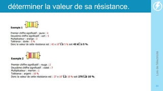 déterminer la valeur de sa résistance.
Lois
de
l'électricité
33
 