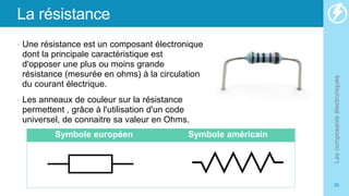 La résistance
• Une résistance est un composant électronique
dont la principale caractéristique est
d'opposer une plus ou moins grande
résistance (mesurée en ohms) à la circulation
du courant électrique.
• Les anneaux de couleur sur la résistance
permettent , grâce à l'utilisation d'un code
universel, de connaitre sa valeur en Ohms.
Les
composants
électroniques
36
Symbole européen Symbole américain
 