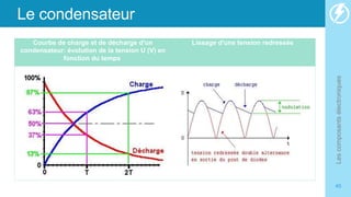 Le condensateur
Les
composants
électroniques
45
Courbe de charge et de décharge d'un
condensateur: évolution de la tension U (V) en
fonction du temps
Lissage d'une tension redressée
 