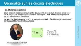 Généralité sur les circuits électriques
• La différence de potentiel
Si un courant électrique circule entre deux points d’un circuit, il existe entre ces
deux points une différence de potentiel électrique. Cette différence de potentiel
est appelée tension électrique
La tension électrique se note U et s’exprime en Volt. C’est l’énergie transportée
par la quantité d’électricité déplacée.
Lois
de
l'électricité
6
U =
E
q
U en volt (V)
E en joule (J)
q en coulomb (C)
Alessandro Volta (1745-1827)
 