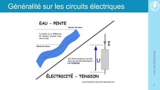 Généralité sur les circuits électriques
Lois
de
l'électricité
8
 