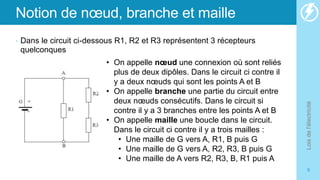 Notion de nœud, branche et maille
• Dans le circuit ci-dessous R1, R2 et R3 représentent 3 récepteurs
quelconques
Lois
de
l'électricité
9
• On appelle nœud une connexion où sont reliés
plus de deux dipôles. Dans le circuit ci contre il
y a deux nœuds qui sont les points A et B
• On appelle branche une partie du circuit entre
deux nœuds consécutifs. Dans le circuit si
contre il y a 3 branches entre les points A et B
• On appelle maille une boucle dans le circuit.
Dans le circuit ci contre il y a trois mailles :
• Une maille de G vers A, R1, B puis G
• Une maille de G vers A, R2, R3, B puis G
• Une maille de A vers R2, R3, B, R1 puis A
 