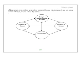 Management Stratégique
265
schéma suivant, pour exprimer les pressions concurrentielles qui s’exercent, au niveau, non pas de
secteurs industriels, mais des nations elles-mêmes :
Stratégie,
structure et rivalité
de la firme
Conditions de
facteurs
Conditions de
demande
Industries liées
 