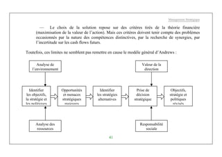 Management Stratégique
41
— Le choix de la solution repose sur des critères tirés de la théorie financière
(maximisation de la valeur de l’action). Mais ces critères doivent tenir compte des problèmes
occasionnés par la nature des compétences distinctives, par la recherche de synergies, par
l’incertitude sur les cash flows futurs.
Toutefois, ces limites ne semblent pas remettre en cause le modèle général d’Andrews :
Identifier
les objectifs,
la stratégie et
les politiques
Opportunités
et menaces
stratégiques
majeures
Identifier
les stratégies
alternatives
Prise de
décision
stratégique
Objectifs,
stratégie et
politiques
révisés
Analyse de
l’environnement
Analyse des
ressources
Valeur de la
direction
Responsabilité
sociale
 