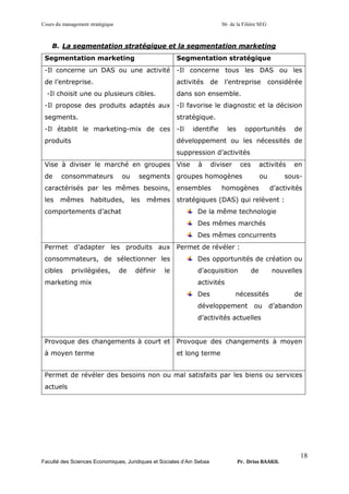 Cours du management stratégique S6 de la Filière SEG
Faculté des Sciences Economiques, Juridiques et Sociales d’Ain Sebaa Pr. Driss BAAKIL
18
B. La segmentation stratégique et la segmentation marketing
Segmentation marketing Segmentation stratégique
-Il concerne un DAS ou une activité
de l’entreprise.
-Il choisit une ou plusieurs cibles.
-Il propose des produits adaptés aux
segments.
-Il établit le marketing-mix de ces
produits
-Il concerne tous les DAS ou les
activités de l’entreprise considérée
dans son ensemble.
-Il favorise le diagnostic et la décision
stratégique.
-Il identifie les opportunités de
développement ou les nécessités de
suppression d’activités
Vise à diviser le marché en groupes
de consommateurs ou segments
caractérisés par les mêmes besoins,
les mêmes habitudes, les mêmes
comportements d’achat
Vise à diviser ces activités en
groupes homogènes ou sous-
ensembles homogènes d’activités
stratégiques (DAS) qui relèvent :
De la même technologie
Des mêmes marchés
Des mêmes concurrents
Permet d’adapter les produits aux
consommateurs, de sélectionner les
cibles privilégiées, de définir le
marketing mix
Permet de révéler :
Des opportunités de création ou
d’acquisition de nouvelles
activités
Des nécessités de
développement ou d’abandon
d’activités actuelles
Provoque des changements à court et
à moyen terme
Provoque des changements à moyen
et long terme
Permet de révéler des besoins non ou mal satisfaits par les biens ou services
actuels
 