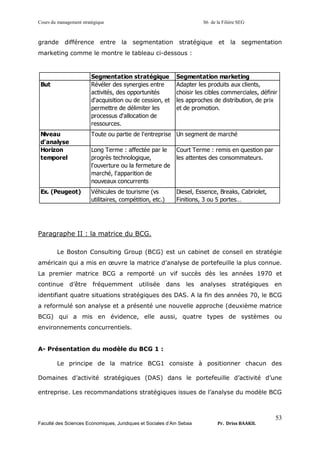 Cours du management stratégique S6 de la Filière SEG
Faculté des Sciences Economiques, Juridiques et Sociales d’Ain Sebaa Pr. Driss BAAKIL
53
grande différence entre la segmentation stratégique et la segmentation
marketing comme le montre le tableau ci-dessous :
Paragraphe II : la matrice du BCG.
Le Boston Consulting Group (BCG) est un cabinet de conseil en stratégie
américain qui a mis en œuvre la matrice d’analyse de portefeuille la plus connue.
La premier matrice BCG a remporté un vif succès dès les années 1970 et
continue d’être fréquemment utilisée dans les analyses stratégiques en
identifiant quatre situations stratégiques des DAS. A la fin des années 70, le BCG
a reformulé son analyse et a présenté une nouvelle approche (deuxième matrice
BCG) qui a mis en évidence, elle aussi, quatre types de systèmes ou
environnements concurrentiels.
A- Présentation du modèle du BCG 1 :
Le principe de la matrice BCG1 consiste à positionner chacun des
Domaines d’activité stratégiques (DAS) dans le portefeuille d’activité d’une
entreprise. Les recommandations stratégiques issues de l’analyse du modèle BCG
Segmentation stratégique Segmentation marketing
But Révéler des synergies entre
activités, des opportunités
d'acquisition ou de cession, et
permettre de délimiter les
processus d'allocation de
ressources.
Adapter les produits aux clients,
choisir les cibles commerciales, définir
les approches de distribution, de prix
et de promotion.
Niveau
d'analyse
Toute ou partie de l'entreprise Un segment de marché
Horizon
temporel
Long Terme : affectée par le
progrès technologique,
l'ouverture ou la fermeture de
marché, l'apparition de
nouveaux concurrents
Court Terme : remis en question par
les attentes des consommateurs.
Ex. (Peugeot) Véhicules de tourisme (vs
utilitaires, compétition, etc.)
Diesel, Essence, Breaks, Cabriolet,
Finitions, 3 ou 5 portes…
 