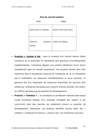 Cours du management stratégique S6 de la Filière SEG
Faculté des Sciences Economiques, Juridiques et Sociales d’Ain Sebaa Pr. Driss BAAKIL
55
Part de marché relative
Forte Faible
Etoile (star ou vedette) Vache à lait (cash cows)
Dilemme (question
marks)
Poids mort (Dogs)
• Produits « Vaches à lait : dans le contexte d’un marché mature (faible
croissance de la demande) ne nécessitant pas beaucoup d’investissements
supplémentaires, l’entreprise dispose d’un produit bénéficiant d’une bonne
compétitivité (part de marché importante). Ces produits doivent donc être
maintenus dans le portefeuille d’activité de l’entreprise car ils ne nécessitent
pas la mobilisation de ressources complémentaires et qu’au contraire, ils
génèrent des flux importants de ressources financières qui pourront être
utilisés par l’entreprise touristique pour soutenir d’autres activités. Par contre,
ils n’offrent pas beaucoup de potentiel de développement.
• Produits « Vedettes » : ils constituent le portefeuille d’activité dans lequel
l’unité touristique dispose d’un avantage compétitif par rapport à ses
concurrents dans des marchés qui présentent encore un potentiel de
développement intéressant. Les produits identifiés comme étant des «
vedettes » constituent les futures « vaches à lait » de l’entreprise mais pour
 
