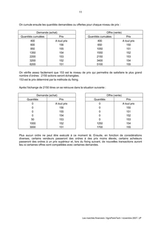11
Les marchés financiers / AgroParisTech / novembre 2007 / JP
Demande (achat)
Quantités cumulées Prix
400 A tout prix
600 156
850 155
1350 154
2200 153
3200 152
6200 151
Offre (vente)
Quantités cumulées Prix
400 A tout prix
650 150
1050 151
1550 152
2150 153
3400 154
5100 155
Demande (achat)
Quantités Prix
0 A tout prix
0 156
0 155
0 154
50 153
1000 152
3000 151
Offre (vente)
Quantités Prix
0 A tout prix
0 150
0 151
0 152
0 153
1250 154
1700 155
On cumule ensuite les quantités demandées ou offertes pour chaque niveau de prix :
On vérifie assez facilement que 153 est le niveau de prix qui permettra de satisfaire le plus grand
nombre d’ordres : 2150 actions seront échangées.
153 est le prix déterminé par la méthode du fixing.
Après l’échange de 2150 titres on se retrouve dans la situation suivante :
Plus aucun ordre ne peut être exécuté à ce moment là. Ensuite, en fonction de considérations
diverses, certains vendeurs passeront des ordres à des prix moins élevés, certains acheteurs
passeront des ordres à un prix supérieur et, lors du fixing suivant, de nouvelles transactions auront
lieu si certaines offres sont compatibles avec certaines demandes.
 