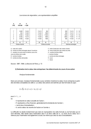 12
Les marchés financiers / AgroParisTech / novembre 2007 / JP
Les écrans de négociation, une représentation simplifiée
A B C
XYZ 106 500 + 0,80
7 3 800 114,00 114,10 500 1 500 114,10 11 : 19
1 500 113,90 114,30 3000 2 900 114,10 11 : 17
2 5 500 113,80 114,40 11000 4 1200 114,20 11 : 16
2 6 000 113,70 114,50 5500 3 3500 114,00 11 : 15
2 5 500 113,60 114,60 7000 3 500 114,30 11 : 07
D E F G H I J K L
Ordres d’achat Ordres de vente Derniers échanges
A : code de la valeur F : limite d’exécution des ordres d’achat
B : nombre de titres échangés depuis l’ouverture G : limite d’exécution des ordres de vente
C : variation en euros entre le dernier cours et le H : nombre de titres offerts
cours de clôture de la veille I : nombre d’ordres
D : nombre d’ordres J : nombre de titres échangés
E : nombre de titres demandés K : cours
L : heure
Source : SBF, 1998, La Bourse de Paris, p. 13
3) Estimation de la valeur des entreprises / les déterminants du cours d’une action
Analyse fondamentale
Dans son principe, l’analyse fondamentale a pour ambition d’estimer la valeur d’une entreprise à partir
des données comptables de celle-ci. La valeur des actions est estimée par des formules du type :
V = t Ft / (1 + r)t + Vn / (1 + r)n
pour t = 1,… n
où
- V représente la valeur actuelle de l’action ;
- Ft représente un flux financier, généralement le dividende de l’année t ;
- r est le taux d’actualisation ;
- Vn est la valeur de revente de l’action en l’année n.
La difficulté ne réside évidemment pas dans la manipulation de cette formule ou de formules qui en
sont dérivées. Elle réside dans l’estimation des Ft et dans celle de Vn. Le choix de la valeur de n
retenue pour l’estimation est également crucial, de même que celui du taux d’actualisation.
 