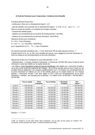 20
Les marchés financiers / AgroParisTech / novembre 2007 / JP
2) Coût de l’émission pour l’emprunteur / incidence de la fiscalité
À chaque période l’emprunteur :
- rembourse nt titres soit un décaissement égal à : nt Vr
t
- paie les intérêts It de la période soit un décaissement égal à : k Vn [N - t ni] pour i = 1, … t-1
Dans le compte de résultat, on enregistre les charges suivantes :
- montant des intérêts payés ;
- dotation aux amortissements sur la prime de remboursement : dot (PR)t
- dotation aux amortissements sur les frais d’émission : dot (FrÉm)t
Séquence de flux pour l’entreprise :
F0 = N Ve - Frais d’émission
Ft = ntVr
t + It -  (It + Dot (PR)t + Dot(FrEm)t)
pour t appartenant à {1,2 … T} ;  = taux d’imposition
On reprend l’exemple précédent avec  = 0,34. Quel est le TRI de cette séquence de flux : ?
D’après HAYAT et al, op. cit. NB : pour simplifier les calculs, nous négligerons les frais d’émission et
donc les dotations aux amortissements sur les frais d’émission
Séquences de flux pour l’entreprise au cours des périodes 1 à 10 :
- décaissements : à chaque échéance l’entreprise 1/ rembourse 100 000 000 euros 2/ paie la prime
d’émission 3/ paie des intérêts sur le capital restant dû ;
- par ailleurs, sous l’hypothèse qu’elle est toujours bénéficiaire, elle réalise une « économie d’impôts »
car le fait d’avoir emprunté augmente les charges ; de ce fait le résultat diminue donc l’impôt sur les
sociétés diminue également. Les charges supplémentaires sont 1/ la dotation aux amortissements de
la prime d’émission (5 millions par an) 2/ les intérêts payés sur le capital restant dû. Sur chaque
période « l’économie d’impôt » est donc égale à 0,34 x (Dot aux amortissements de la prime
d’émission + intérêts) ; par exemple pour la période 1, on obtient 0,34 x (5 000 000 + 100 000 000) =
35 700 000.
Flux en capital Prime
d’émission
Flux d’intérêts « Économie
d’impôts »
Flux
totaux (1)
Instant 0 + 1 000 000 000 0 0 0 + 1 000 000 000
Période 1 - 100 000 000 - 5 000 000 - 100 000 000 + 35 700 000 - 169 300 000
Période 2 - 100 000 000 - 5 000 000 - 90 000 000 + 32 300 000 - 162 700 000
Période 3 - 100 000 000 - 5 000 000 - 80 000 000 + 28 900 000 - 156 100 000
Période 4 - 100 000 000 - 5 000 000 - 70 000 000 + 25 500 000 - 149 500 000
Période 5 - 100 000 000 - 5 000 000 - 60 000 000 + 22 100 000 - 142 900 000
Période 6 - 100 000 000 - 5 000 000 - 50 000 000 + 18 700 000 - 136 300 000
Période 7 - 100 000 000 - 5 000 000 - 40 000 000 + 15 300 000 - 129 700 000
Période 8 - 100 000 000 - 5 000 000 - 30 000 000 + 11 900 000 - 123 100 000
Période 9 - 100 000 000 - 5 000 000 - 20 000 000 + 8 500 000 - 116 500 000
Période 10 - 100 000 000 - 5 000 000 - 10 000 000 + 5 100 000 - 109 900 000
Solution : r = 7,14 %
1) NB : en l’instant 0, le flux total "entre" dans l’entreprise ; par la suite, les flux totaux en "sortent". Par
convention, les flux entrants sont notés + et les flux sortants sont notés -.
 