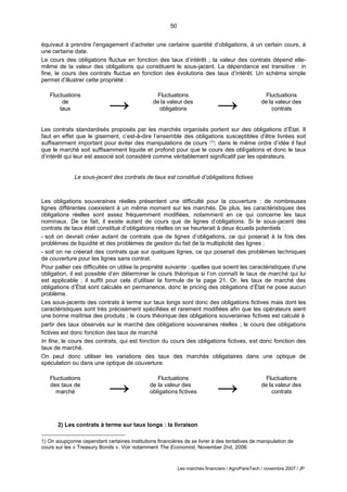50
Les marchés financiers / AgroParisTech / novembre 2007 / JP
équivaut à prendre l’engagement d’acheter une certaine quantité d’obligations, à un certain cours, à
une certaine date.
Le cours des obligations fluctue en fonction des taux d’intérêt ; la valeur des contrats dépend elle-
même de la valeur des obligations qui constituent le sous-jacent. La dépendance est transitive : in
fine, le cours des contrats fluctue en fonction des évolutions des taux d’intérêt. Un schéma simple
permet d’illustrer cette propriété :
Fluctuations
de
taux
Fluctuations
de la valeur des
obligations
Fluctuations
de la valeur des
contrats
Les contrats standardisés proposés par les marchés organisés portent sur des obligations d’État. Il
faut en effet que le gisement, c’est-à-dire l’ensemble des obligations susceptibles d’être livrées soit
suffisamment important pour éviter des manipulations de cours (1); dans le même ordre d’idée il faut
que le marché soit suffisamment liquide et profond pour que le cours des obligations et donc le taux
d’intérêt qui leur est associé soit considéré comme véritablement significatif par les opérateurs.
Le sous-jacent des contrats de taux est constitué d’obligations fictives
Les obligations souveraines réelles présentent une difficulté pour la couverture : de nombreuses
lignes différentes coexistent à un même moment sur les marchés. De plus, les caractéristiques des
obligations réelles sont assez fréquemment modifiées, notamment en ce qui concerne les taux
nominaux. De ce fait, il existe autant de cours que de lignes d’obligations. Si le sous-jacent des
contrats de taux était constitué d’obligations réelles on se heurterait à deux écueils potentiels :
- soit on devrait créer autant de contrats que de lignes d’obligations, ce qui poserait à la fois des
problèmes de liquidité et des problèmes de gestion du fait de la multiplicité des lignes ;
- soit on ne créerait des contrats que sur quelques lignes, ce qui poserait des problèmes techniques
de couverture pour les lignes sans contrat.
Pour pallier ces difficultés on utilise la propriété suivante : quelles que soient les caractéristiques d’une
obligation, il est possible d’en déterminer le cours théorique si l’on connaît le taux de marché qui lui
est applicable ; il suffit pour cela d’utiliser la formule de la page 21. Or, les taux de marché des
obligations d’État sont calculés en permanence, donc le pricing des obligations d’État ne pose aucun
problème.
Les sous-jacents des contrats à terme sur taux longs sont donc des obligations fictives mais dont les
caractéristiques sont très précisément spécifiées et rarement modifiées afin que les opérateurs aient
une bonne maîtrise des produits ; le cours théorique des obligations souveraines fictives est calculé à
partir des taux observés sur le marché des obligations souveraines réelles ; le cours des obligations
fictives est donc fonction des taux de marché
In fine, le cours des contrats, qui est fonction du cours des obligations fictives, est donc fonction des
taux de marché.
On peut donc utiliser les variations des taux des marchés obligataires dans une optique de
spéculation ou dans une optique de couverture.
Fluctuations
des taux de
marché
Fluctuations
de la valeur des
obligations fictives
Fluctuations
de la valeur des
contrats
2) Les contrats à terme sur taux longs : la livraison
1) On soupçonne cependant certaines institutions financières de se livrer à des tentatives de manipulation de
cours sur les « Treasury Bonds ». Voir notamment The Economist, November 2nd, 2006.
→ →
→ →
 