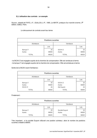 54
Les marchés financiers / AgroParisTech / novembre 2007 / JP
5) L’utilisation des contrats : un exemple
Source : adapté de FAYE J.-F., GUILLOU J.-P., 1995, Le MATIF, pratique d’un marché à terme, 3e
édition, Dalloz, Paris.
Le dénouement de contrats avant leur terme
Positions ouvertes
Acheteurs Vendeurs
Lots Lots
Banque Y 25 SICAV Z 25
Autres 68000 Autres 68000
TOTAL 68025 TOTAL 68025
- la SICAV Z est engagée auprès de la chambre de compensation. Elle est vendeuse à terme.
- la banque Y est engagée auprès de la chambre de compensation. Elle est acheteuse à terme.
Sortie de la SICAV avant l’échéance :
Positions ouvertes
Acheteurs Vendeurs
Banque Y
Autres
SICAV Z
TOTAL
Lots
SICAV Z
Autres
Sté Dupont
TOTAL
Lots
25
68000
25
68050
25
68000
25
68050
Finalement :
Positions ouvertes
Acheteurs Vendeurs
Banque Y
Autres
TOTAL
Lots
Société Dupont
Autres
TOTAL
Lots
25
68000
68025
25
68000
68025
Très important : si la société Dupont clôturait une position acheteur, alors le nombre de positions
ouvertes s’établit à 68000.
 