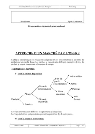 Résumé de Théorie et Guide de Travaux Pratiques                   Marketing




           Distributeurs                                                  Agent d’influence

                        Démographique, technologie et socioculturel.




     APPROCHE D’UN MARCHÉ PAR L’OFFRE
L’offre se caractérise par des producteurs qui proposent aux consommateurs un ensemble de
produits sur un marché donné. Les marchés se classent selon différents paramètre : le type de
produit, le type de concurrence et le nombre de marque.

Typologies des marchés :

    a) Selon la fonction du produit :
                                                                            Alimentation
                                                             Bien de
                                                            grande
                                                           consommation      Autres
                                     Biens de
                                    consommation                               Durables
                                                               Biens
                      Biens                                  anormaux
                                                                                   Non
Produits                              Biens de                                     durable
                                     industriels
                     Services


Les biens anormaux sont de façons exceptionnelles et irrégulières.
Les biens industriels sont constitués des matières premières, des d’équipements.

    b) Selon le niveau de concurrence :


   OFPPT / I.S.G.I              Elaborée par Mme TSOULI FAROUKH NEZHA                  Page   12
 