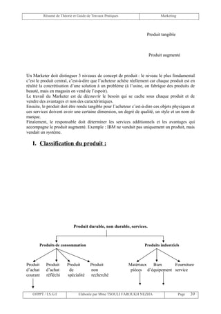 Résumé de Théorie et Guide de Travaux Pratiques                    Marketing




                                                                     Produit tangible



                                                                      Produit augmenté



Un Marketer doit distinguer 3 niveaux de concept de produit : le niveau le plus fondamental
c’est le produit central, c’est-à-dire que l’acheteur achète réellement car chaque produit est en
réalité la concrétisation d’une solution à un problème (à l’usine, on fabrique des produits de
beauté, mais en magasin on vend de l’espoir).
Le travail du Marketer est de découvrir le besoin qui se cache sous chaque produit et de
vendre des avantages et non des caractéristiques.
Ensuite, le produit doit être rendu tangible pour l’acheteur c’est-à-dire ces objets physiques et
ces services doivent avoir une certaine dimension, un degré de qualité, un style et un nom de
marque.
Finalement, le responsable doit déterminer les services additionnels et les avantages qui
accompagne le produit augmenté. Exemple : IBM ne vendait pas uniquement un produit, mais
vendait un système.

   I. Classification du produit :




                            Produit durable, non durable, services.



       Produits de consommation                                     Produits industriels



Produit    Produit      Produit        Produit              Matériaux  Bien      Fourniture
d’achat    d’achat       de            non                   pièces d’équipement service
courant    réfléchi     spécialité     recherché



   OFPPT / I.S.G.I              Elaborée par Mme TSOULI FAROUKH NEZHA                    Page   39
 