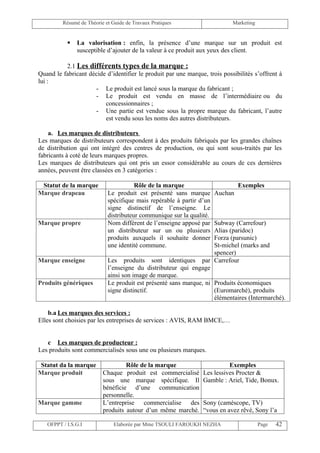Résumé de Théorie et Guide de Travaux Pratiques                    Marketing


              La valorisation : enfin, la présence d’une marque sur un produit est
               susceptible d’ajouter de la valeur à ce produit aux yeux des client.

          2.1 Les différents types de la marque :
Quand le fabricant décide d’identifier le produit par une marque, trois possibilités s’offrent à
lui :
                     - Le produit est lancé sous la marque du fabricant ;
                     - Le produit est vendu en masse de l’intermédiaire ou du
                         concessionnaires ;
                     - Une partie est vendue sous la propre marque du fabricant, l’autre
                         est vendu sous les noms des autres distributeurs.

    a. Les marques de distributeurs
Les marques de distributeurs correspondent à des produits fabriqués par les grandes chaînes
de distribution qui ont intégré des centres de production, ou qui sont sous-traités par les
fabricants à coté de leurs marques propres.
Les marques de distributeurs qui ont pris un essor considérable au cours de ces dernières
années, peuvent être classées en 3 catégories :

 Statut de la marque                   Rôle de la marque                       Exemples
Marque drapeau              Le produit est présenté sans marque       Auchan
                            spécifique mais repérable à partir d’un
                            signe distinctif de l’enseigne. Le
                            distributeur communique sur la qualité.
Marque propre               Nom différent de l’enseigne apposé par  Subway (Carrefour)
                            un distributeur sur un ou plusieurs     Alias (paridoc)
                            produits auxquels il souhaite donner    Forza (parsunic)
                            une identité commune.                   St-michel (marks and
                                                                    spencer)
Marque enseigne             Les produits sont identiques par Carrefour
                            l’enseigne du distributeur qui engage
                            ainsi son image de marque.
Produits génériques         Le produit est présenté sans marque, ni Produits économiques
                            signe distinctif.                       (Euromarché), produits
                                                                    élémentaires (Intermarché).

    b.a Les marques des services :
Elles sont choisies par les entreprises de services : AVIS, RAM BMCE,…


   c Les marques de producteur :
Les produits sont commercialisés sous une ou plusieurs marques.

Statut da la marque                Rôle de la marque                      Exemples
Marque produit            Chaque produit est commercialisé      Les lessives Procter &
                          sous une marque spécifique. Il        Gamble : Ariel, Tide, Bonux.
                          bénéficie d’une communication
                          personnelle.
Marque gamme              L’entreprise commercialise des        Sony (caméscope, TV)
                          produits autour d’un même marché.     “vous en avez rêvé, Sony l’a

   OFPPT / I.S.G.I             Elaborée par Mme TSOULI FAROUKH NEZHA                    Page   42
 