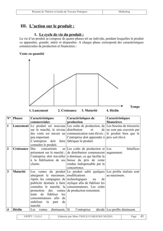 Résumé de Théorie et Guide de Travaux Pratiques                        Marketing




         III. L’action sur le produit :
                     1. Le cycle de vie du produit :
        La vie d’un produit se compose de quatre phases tel un individu, pendant lesquelles le produit
        va apparaître, grandir, mûrir et disparaître. A chaque phase correspond des caractéristiques
        commerciales de production et financières :

        Vente en quantité




                                                                                                      Temps
                 1. Lancement            2. Croissance       3. Maturité         4. Déclin

N° Phases      Caractéristiques                 Caractéristiques de              Caractéristiques
               commerciales                     production                       financières
1   Lancement Le produit est nouveau            Les coûts de production, de      Les besoins de trésorerie
               sur le marché, le niveau         distribution       et      de    ne sont pas couverts par
               des vents est encore un          communication sont élevés ;      le produit bien que le
               peu important.                   l’entreprise doit apprendre à    prix soit élevé.
               L’entreprise doit faire          fabriquer le produit.
               connaître le produit.
2   Croissance Des      concurrents      se     Les coûts de production et       Les            bénéfices
               présentent sur le marché ;       de distribution commencent       augmentent.
               l’entreprise doit travailler     à diminuer, ce qui facilite la
               à la fidélisation de ses         baisse du prix de vente
               clients.                         rendue indispensable par la
                                                concurrence.
3   Maturité      Les ventes du produit         Le produit subit quelques        Les profits réalisés sont
                  atteignent le maximum.        modifications                    au maximum.
                  Après les campagnes de        technologiques      ou      de
                  publicité destinée à faire    stylique afin de fidéliser les
                  connaître le marché, la       consommateurs. Les coûts
                  promotion des ventes          de production remontent.
                  tente de fidéliser les
                  consommateurs afin de
                  stabiliser la part de
                  marché.
4   Déclin        Les ventes diminuent, Si              l’entreprise   décide Les profits diminuent.

             OFPPT / I.S.G.I             Elaborée par Mme TSOULI FAROUKH NEZHA                        Page    45
 