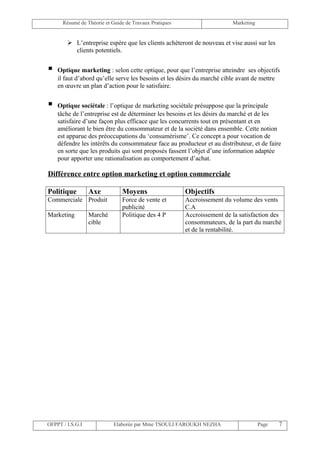 Résumé de Théorie et Guide de Travaux Pratiques                    Marketing


         L’entreprise espère que les clients achèteront de nouveau et vise aussi sur les
          clients potentiels.


   Optique marketing : selon cette optique, pour que l’entreprise atteindre ses objectifs
    il faut d’abord qu’elle serve les besoins et les désirs du marché cible avant de mettre
    en œuvre un plan d’action pour le satisfaire.


   Optique sociétale : l’optique de marketing sociétale présuppose que la principale
    tâche de l’entreprise est de déterminer les besoins et les désirs du marché et de les
    satisfaire d’une façon plus efficace que les concurrents tout en présentant et en
    améliorant le bien être du consommateur et de la société dans ensemble. Cette notion
    est apparue des préoccupations du ‘consumérisme’. Ce concept a pour vocation de
    défendre les intérêts du consommateur face au producteur et au distributeur, et de faire
    en sorte que les produits qui sont proposés fassent l’objet d’une information adaptée
    pour apporter une rationalisation au comportement d’achat.

Différence entre option marketing et option commerciale

Politique         Axe          Moyens                   Objectifs
Commerciale Produit            Force de vente et        Accroissement du volume des vents
                               publicité                C.A
Marketing         Marché       Politique des 4 P        Accroissement de la satisfaction des
                  cible                                 consommateurs, de la part du marché
                                                        et de la rentabilité.




OFPPT / I.S.G.I             Elaborée par Mme TSOULI FAROUKH NEZHA                    Page   7
 