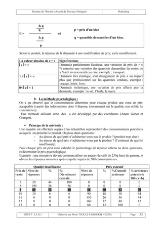 Résumé de Théorie et Guide de Travaux Pratiques                      Marketing




                 ∆q
                 q                             p = prix d’un bien
  E=                             où
                 ∆p                            q = quantités demandées d’un bien.

                  p

  Selon le produit, la réponse de la demande à une modification de prix, varie sensiblement.

  La valeur absolue de e = 1      Significations
  e = 1                         Demande parfaitement élastique, une variation de prix de + x
                                  % entraîne une variation des quantités demandées de moins de
                                  x % (et inversement) cas rare, exemple : transport.
  1 < e < ∞                     Demande très élastique, tout changement de prix a un impact
                                  plus que professionnel sur les quantités vendues, exemple :
                                  voyage, loisir, livre.
  0< e < 1                      Demande inélastique, une variation de prix affecte pue la
                                  demande, exemple : le sel, l’huile, le sucre.

             b. La méthode psychologique :
  On a pu observé que le consommateur détermine pour chaque produit une zone de prix
  acceptable à partir des informations dont il dispose, (notamment sur la qualité, son utilité, la
  concurrence).
   Une méthode utilisant cette idée a été développé par des chercheurs (Adam Gabor et
  Granger).

       Principe de la méthode :
  Une enquête est effectuée auprès d’un échantillon représentatif des consommateurs potentiels
  auxquels on présente le produit. On pose deux questions :
              - Au dessus de quel prix n’achèteriez-vous pas le produit ? (produit trop cher)
              - Au dessus de quel prix n’achèteriez-vous pas le produit ? (l’estimant de qualité
                 insuffisante).
  Pour chaque prix on peut ainsi calculer le pourcentage de réponse obtenu au deux questions,
  et déterminer le prix psychologique.
  Exemple : une entreprise devant commercialiser un paquet de café de 250g haut de gamme, o
  obtenu les réponses suivantes après enquête auprès de 500 consommateurs.

            Qualité insuffisante                                         Prix excessif
Prix de Nbre de        %       %                     Nbre de        %        %Cumulé        %Acheteurs
vente réponses                 Décroissant           réponses                croissant      potentiels
                               cumulé                                                       100-(a+b)
   7       20          44          100                     0         0            0               0
   8      190          38           56                     0         0            0               0
   9       60          12           18                    16        60           12              70
  10       30           6            6                    90        18           30              64
  11        0           0            0                   130        26           56              44
  12        0           0            0                   160        32           88              12
  13        0           0            0                    60        12          100               0

     OFPPT / I.S.G.I             Elaborée par Mme TSOULI FAROUKH NEZHA                      Page   55
 